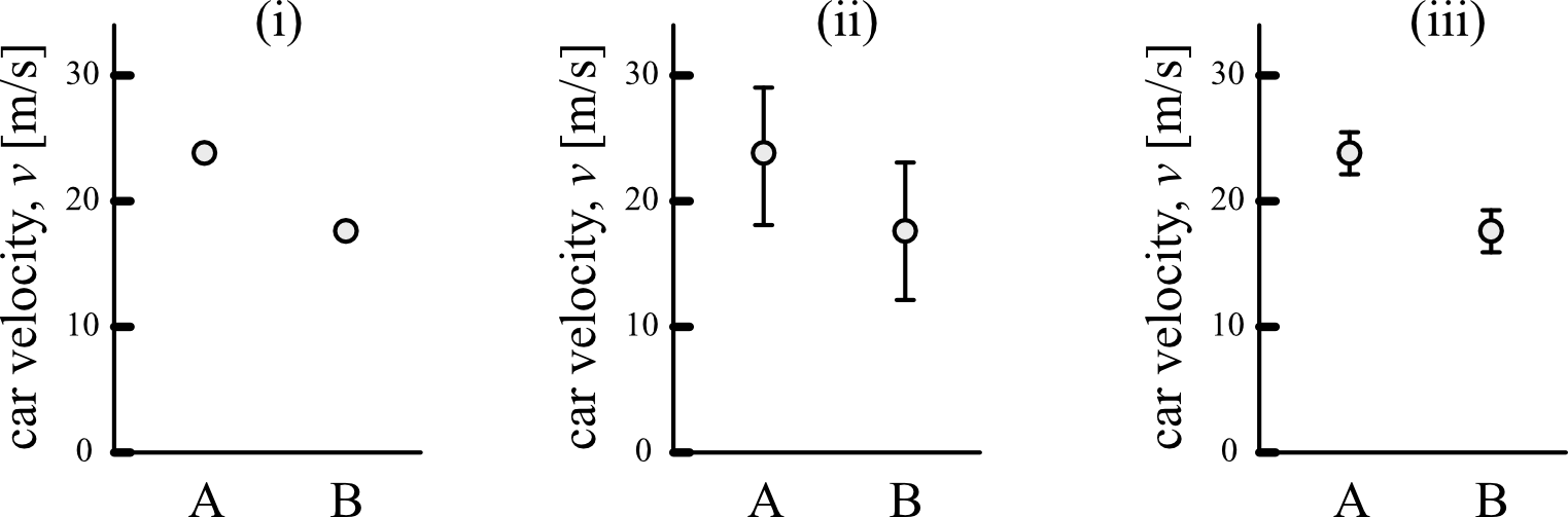 comparing measured quantities with uncertainties