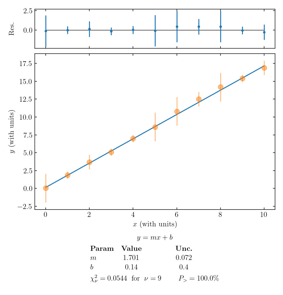 overfit example