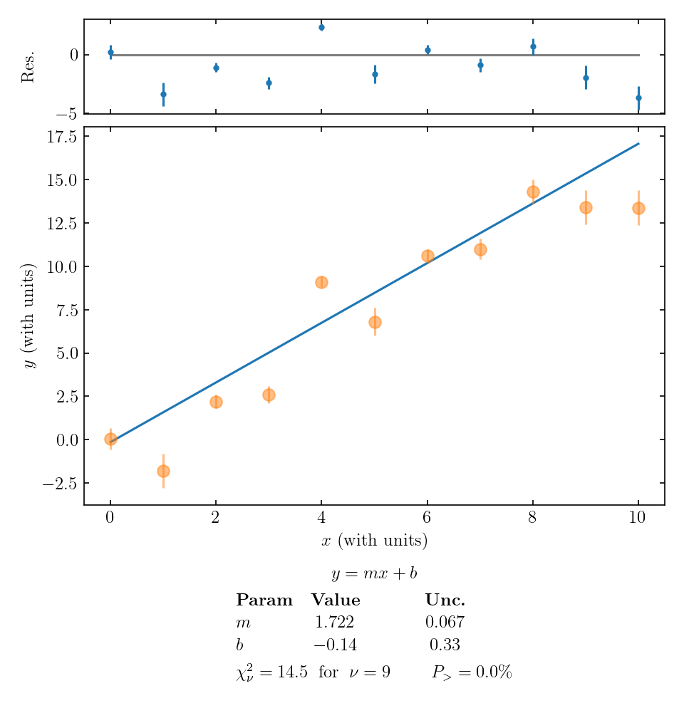 underfit example