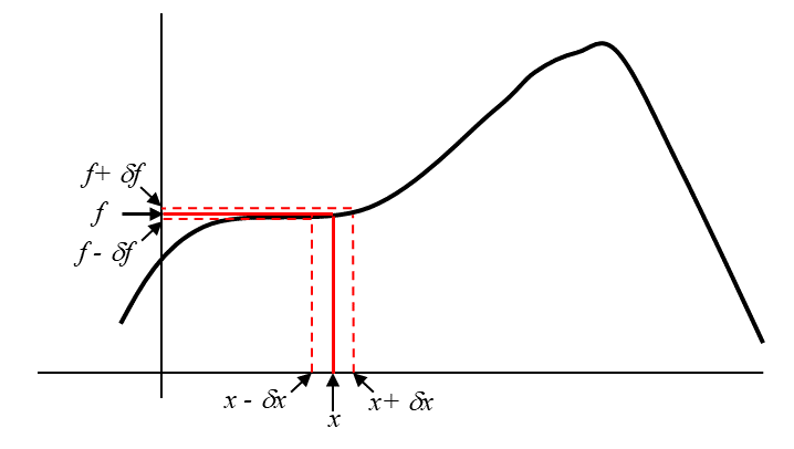 f-of-x-flat