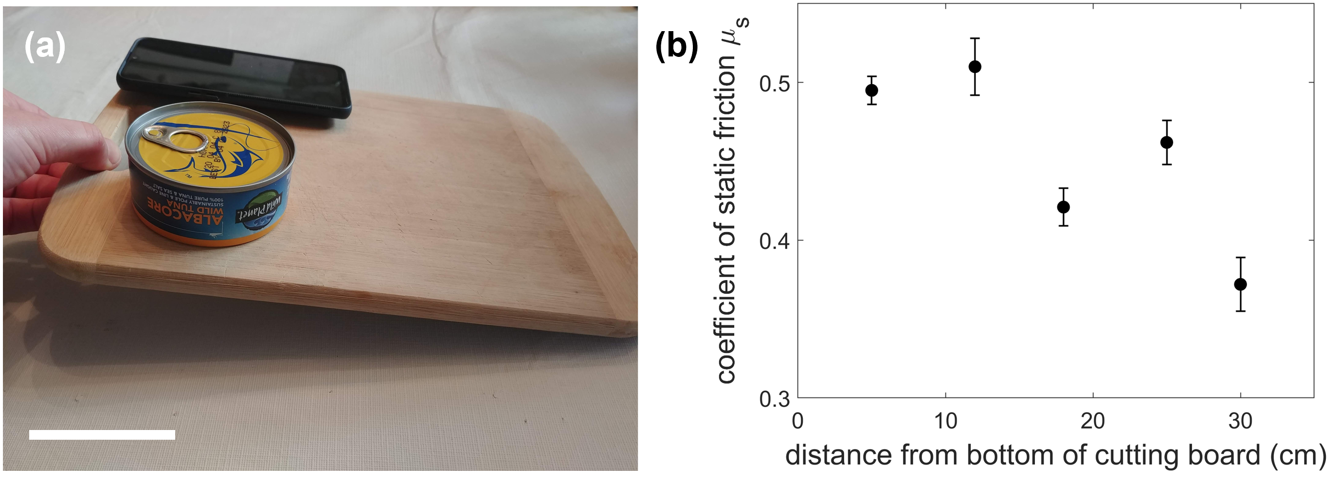 figure example