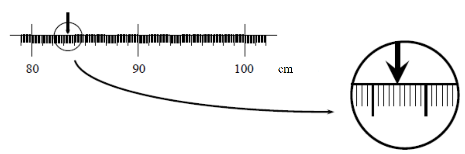 image of a meter stick zoomed in a lot