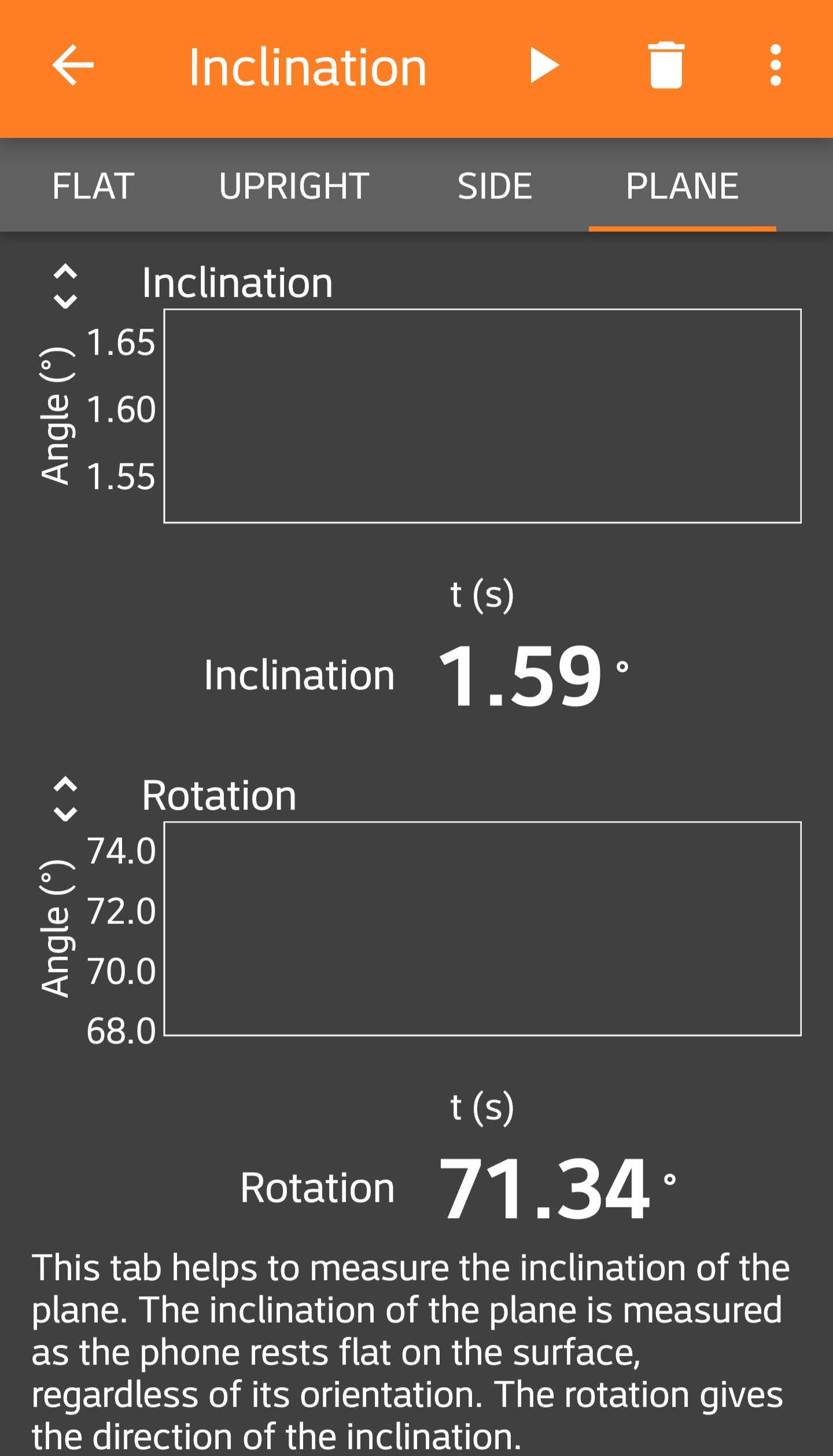 resolution uncertainty from a digital readout