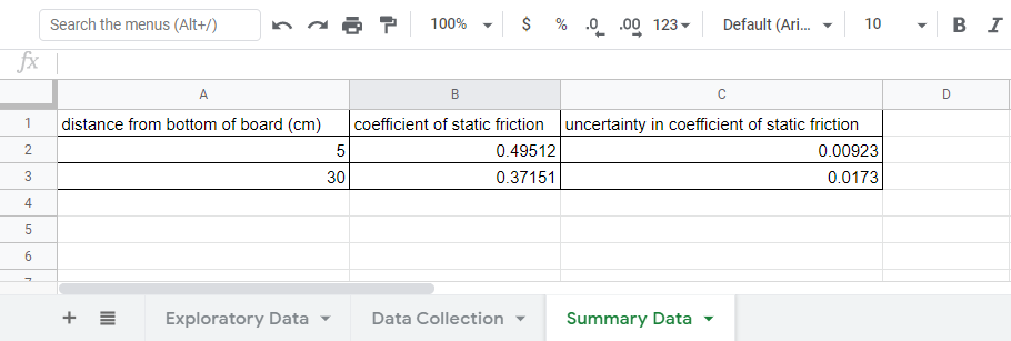 Data in Google Sheets