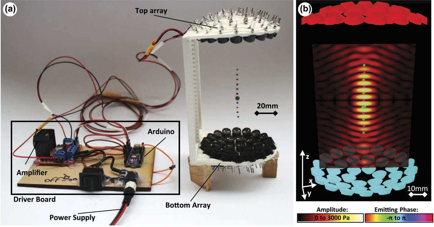 A figure from the paper describing our levitators
