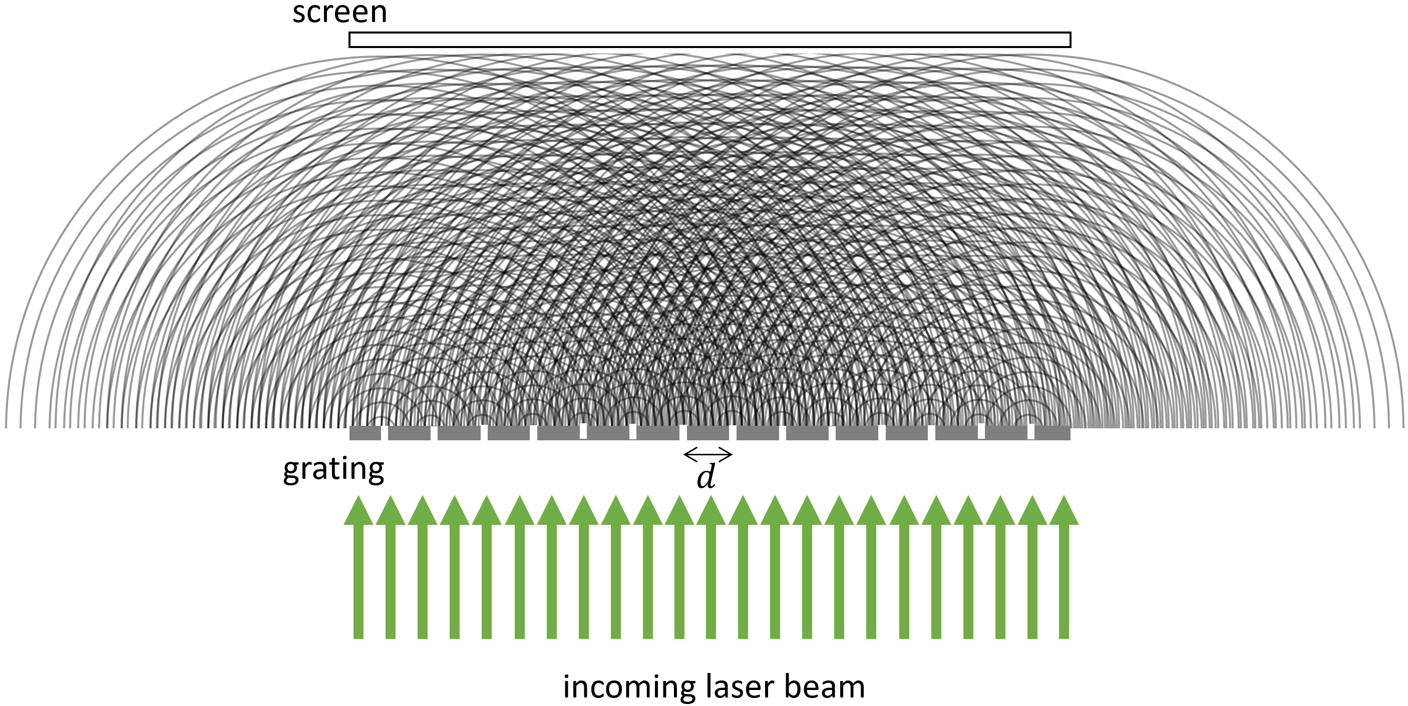 diffraction grating wave crests