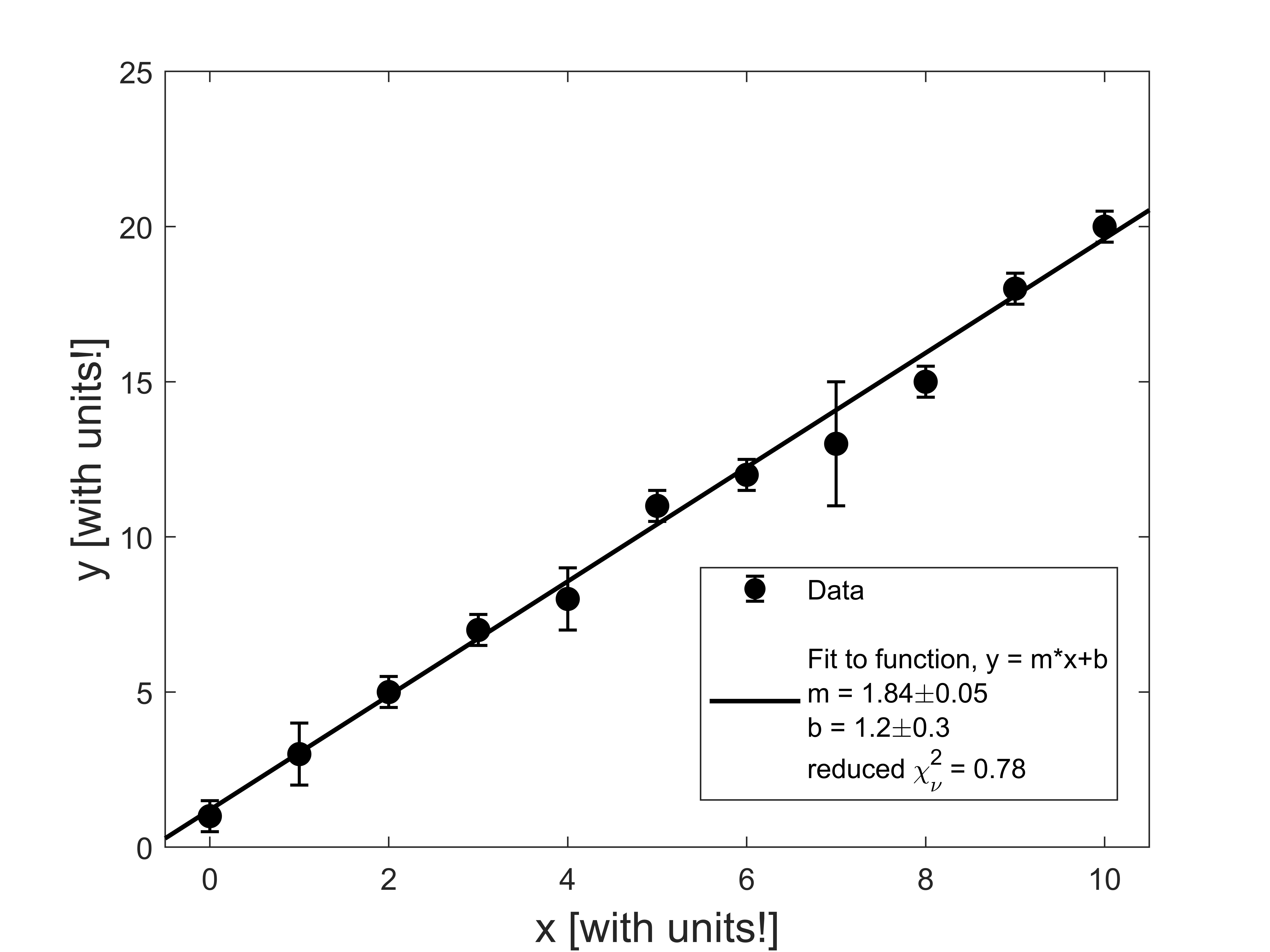 linear fit example