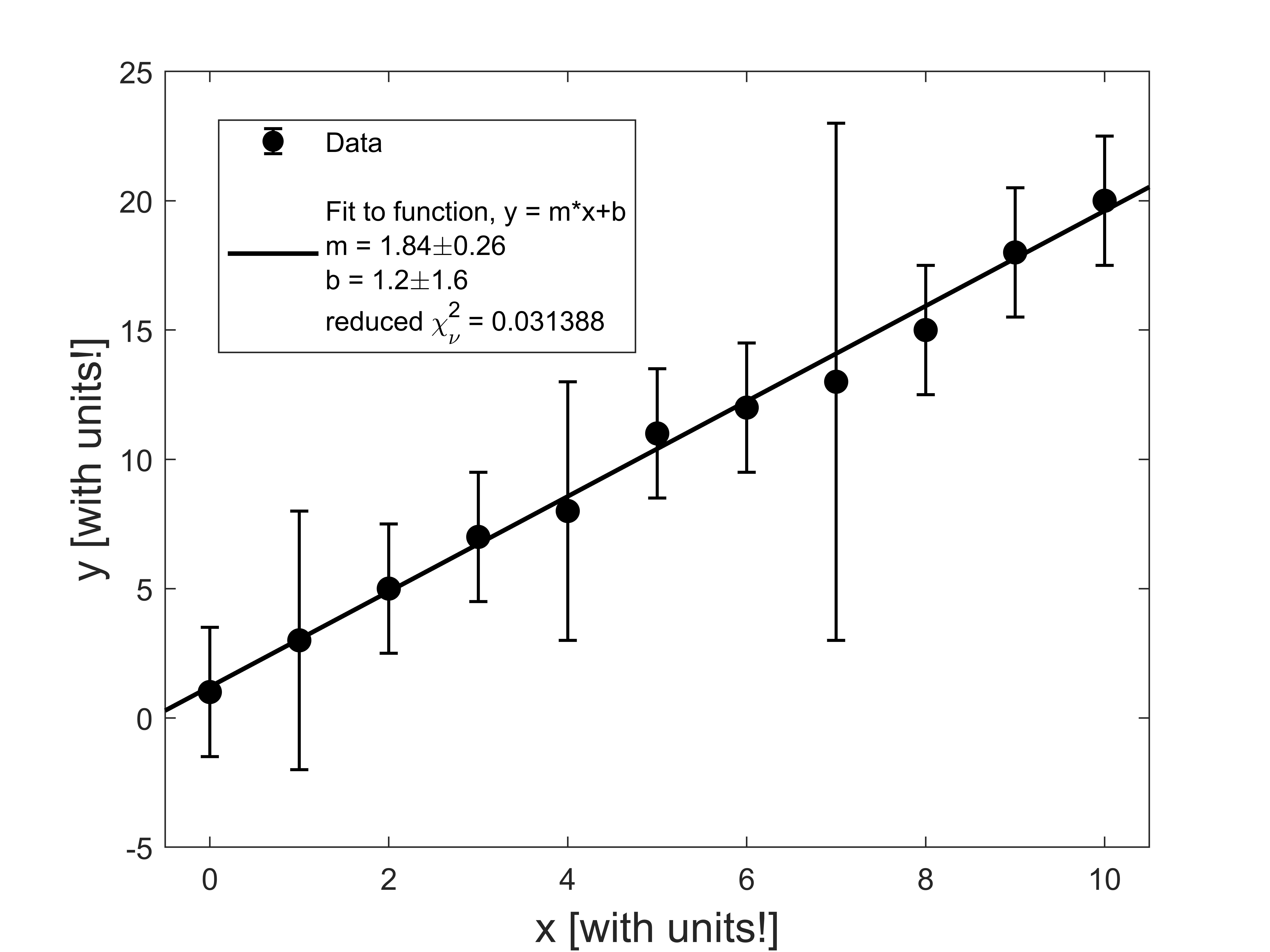 overfit example