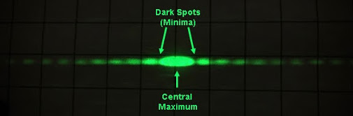 single slit diffraction